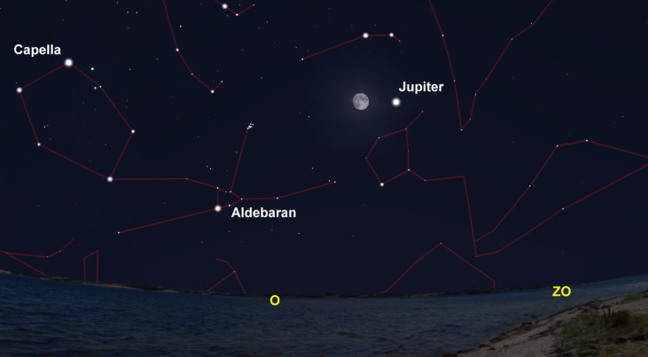 25 november: Jupiter rechts van maan