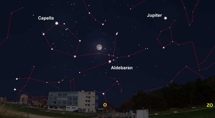 27 november: Volle Maan