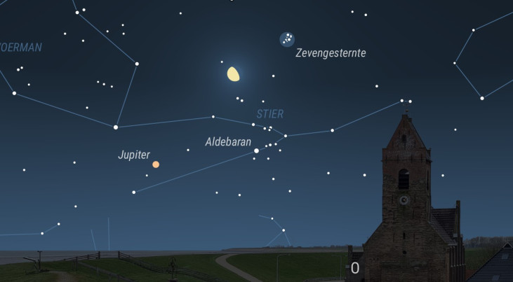 22 september: Begin herst: dag en nacht overal even lang