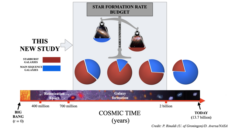 The research of Rinaldi and colleagues at a glance.