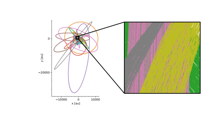 Simulation of the motions of stars around the black hole at the center of the Milky Way.