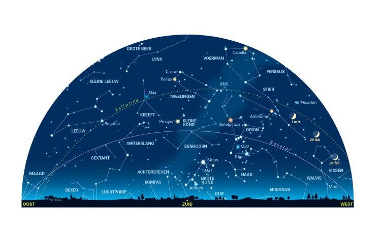 De sterrenhemel in Nederland tijdens de Landelijke Sterrenkijkdagen als je richting het zuiden kijkt omstreeks 21.00 uur. (c) KNVWS/Wil Tirion