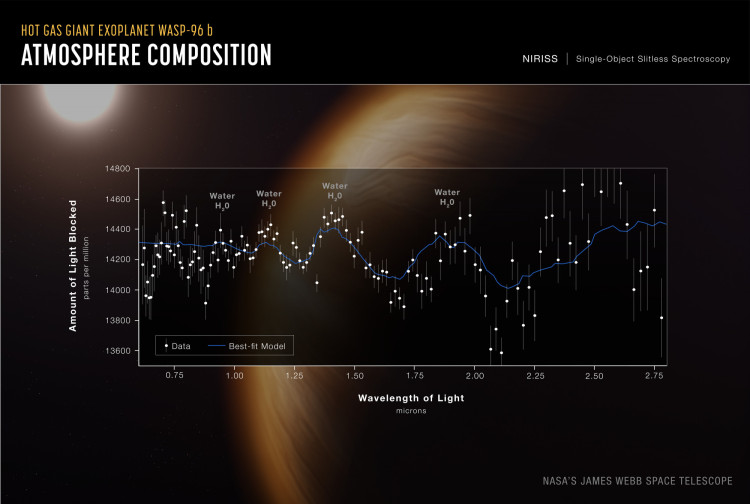 Exoplaneet