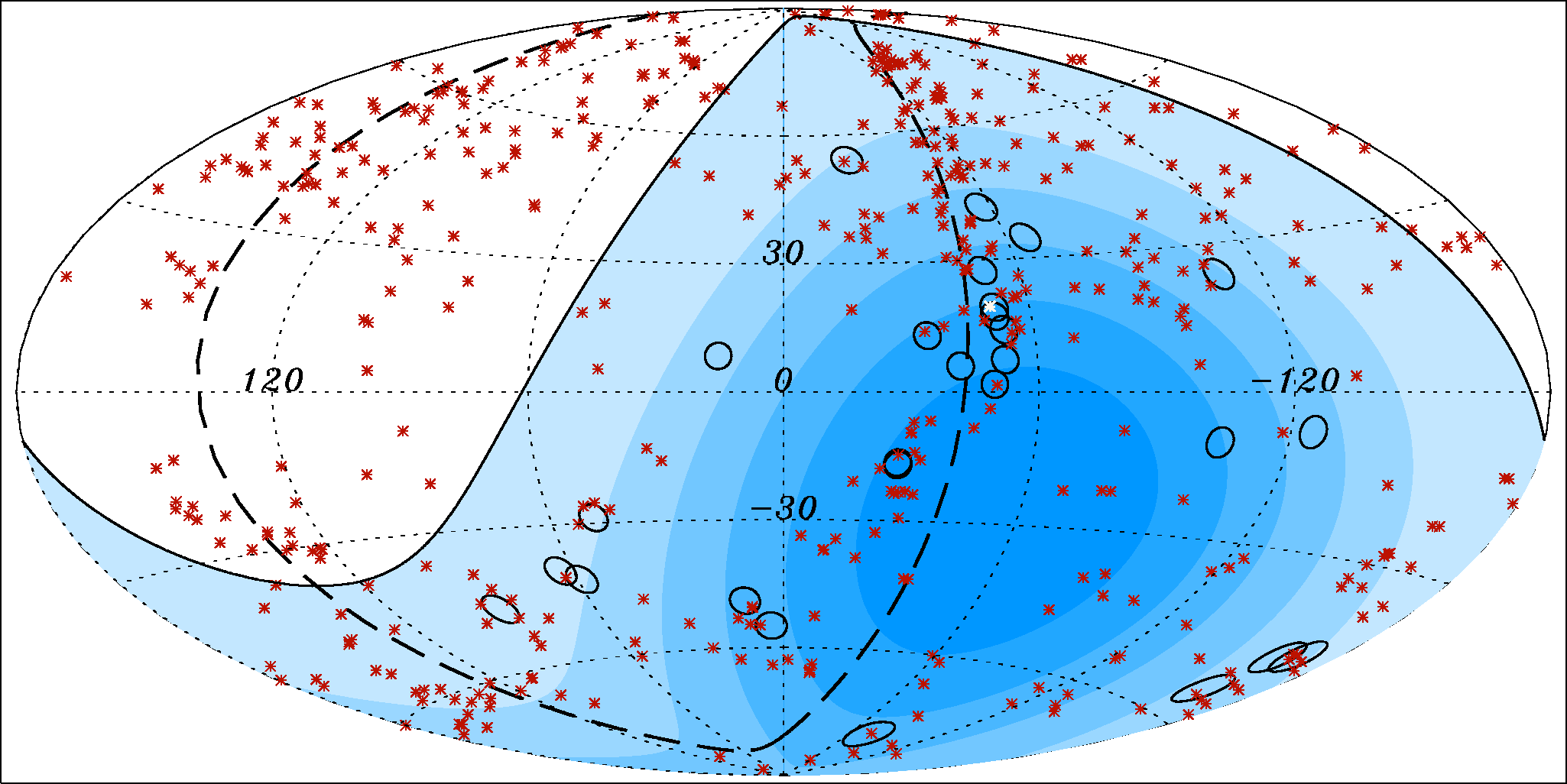 De rode kruisjes geven de positie aan de hemel van 472 actieve melkwegkernen (of AGN's); die staan binnen een afstand van een kleine 250 miljoen lichtjaar van ons vandaan. Het blauwe gedeelte - binnen de getrokken lijn - is het blikveld tot op 30 graden b