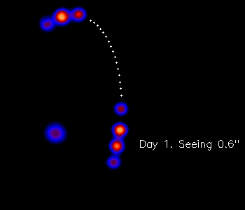 Als test voor alleen de adaptive optics module werden de scherpste beelden ooit gemaakt van het mini-maantje Linus dat rond de asteroide (22)Kalliope draait.
