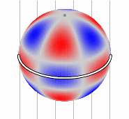 Een schematische weergave van niet-radiale trillingen op een steroppervlak. De rode delen bewegen neerwaarts, terwijl de blauwe delen tegelijkertijd opwaarts bewegen. De zwarte punt geeft de rotatie as van de ster weer en de dikke witte lijn de equator. C