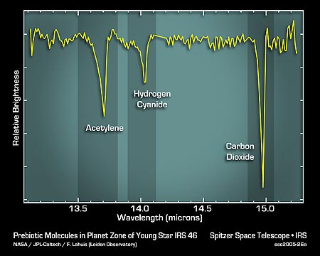 Bouwstenen van leven gevonden in stofschijf Credit: NASA/JPL-Caltech/F. Lahuis (Leiden Observatory)