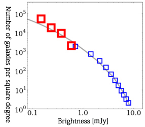 Credit: ALMA (ESO/NAOJ/NRAO) / Kyoto University