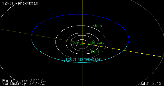 De baan van planetoïde (12631) Mariekebaan