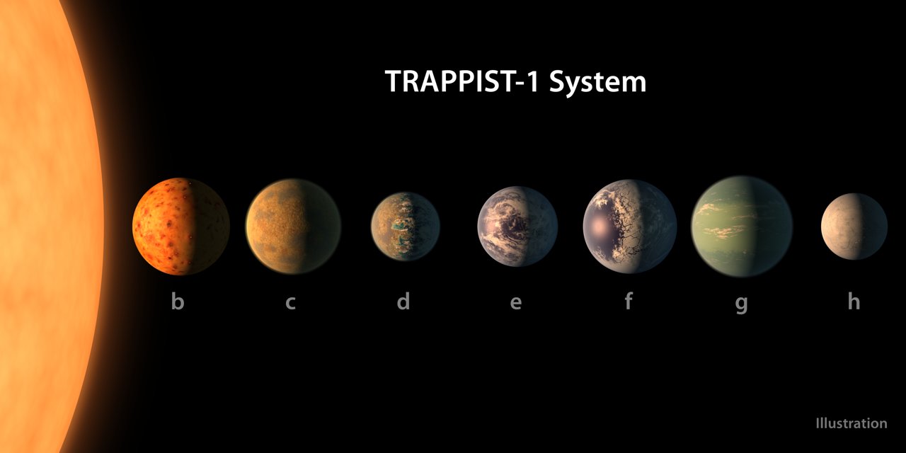 planeten ter grootte van de aarde ontdekt rond - Astronomie.nl