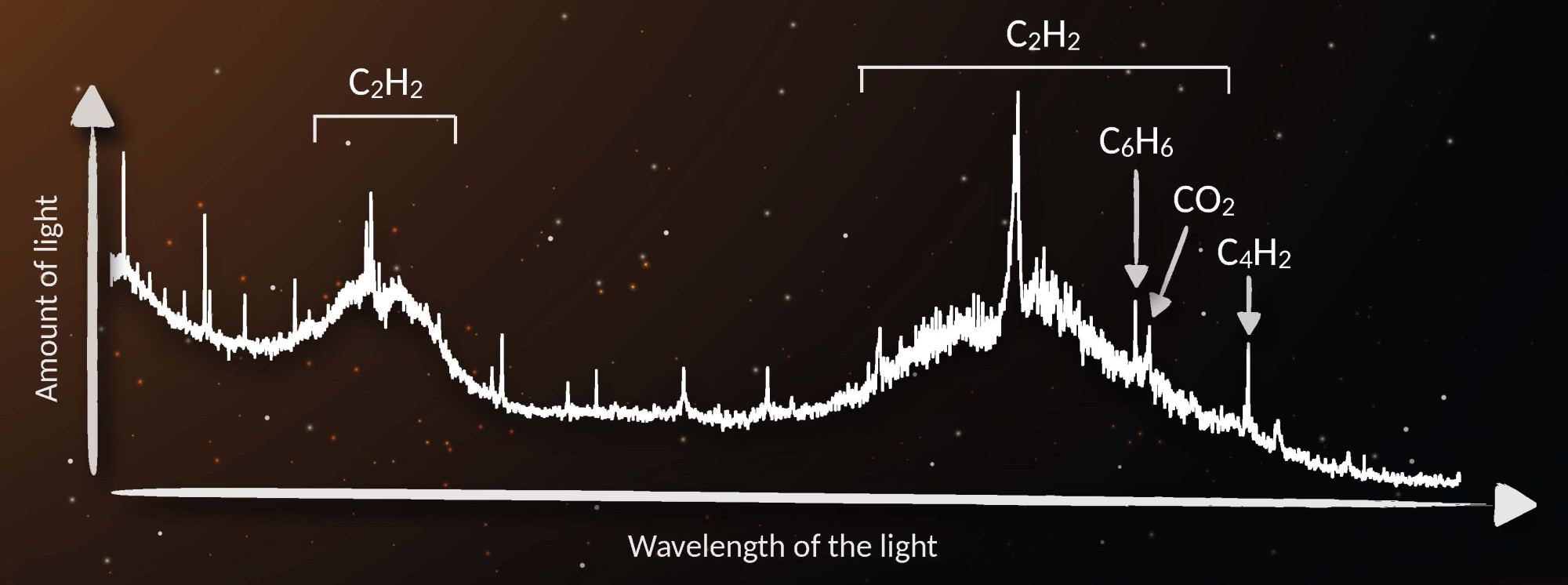 Astronomers see benzene in a planet-forming disk around a star for the first time