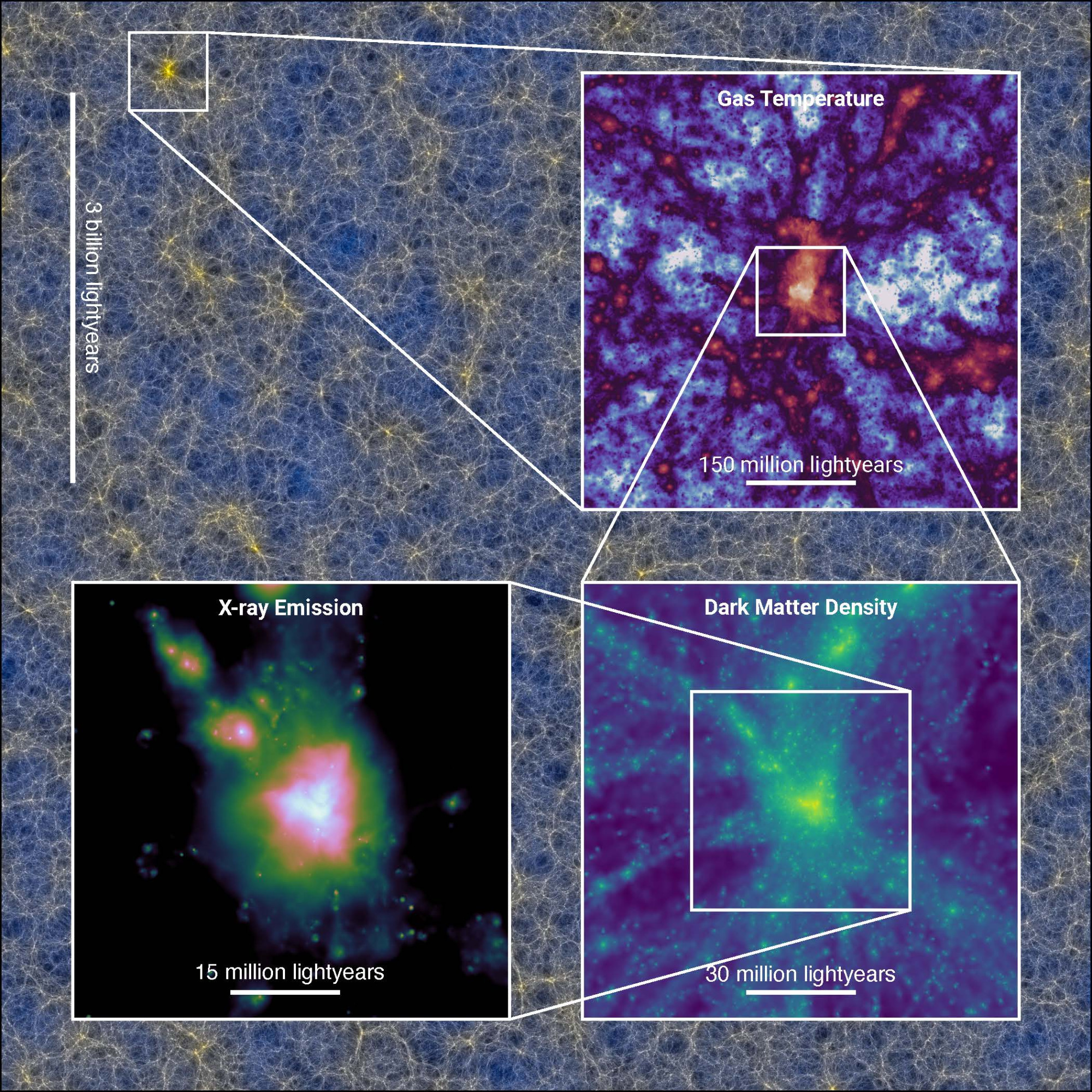 Flamingo: Dark matter, regular matter and neutrinos in the largest cosmic simulation ever